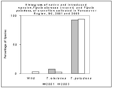 species chart